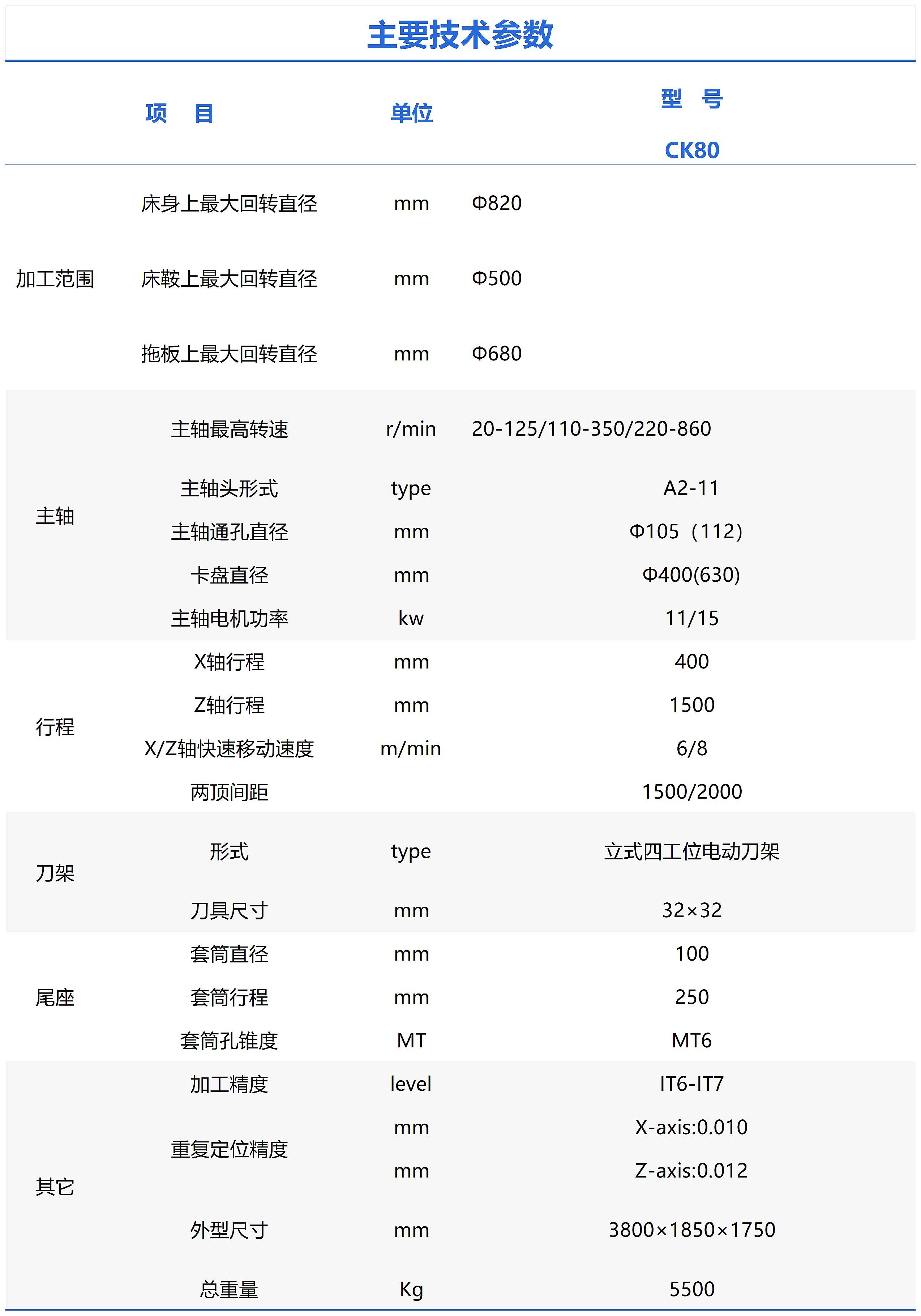 参数CK80_Sheet1(1)(1).jpg