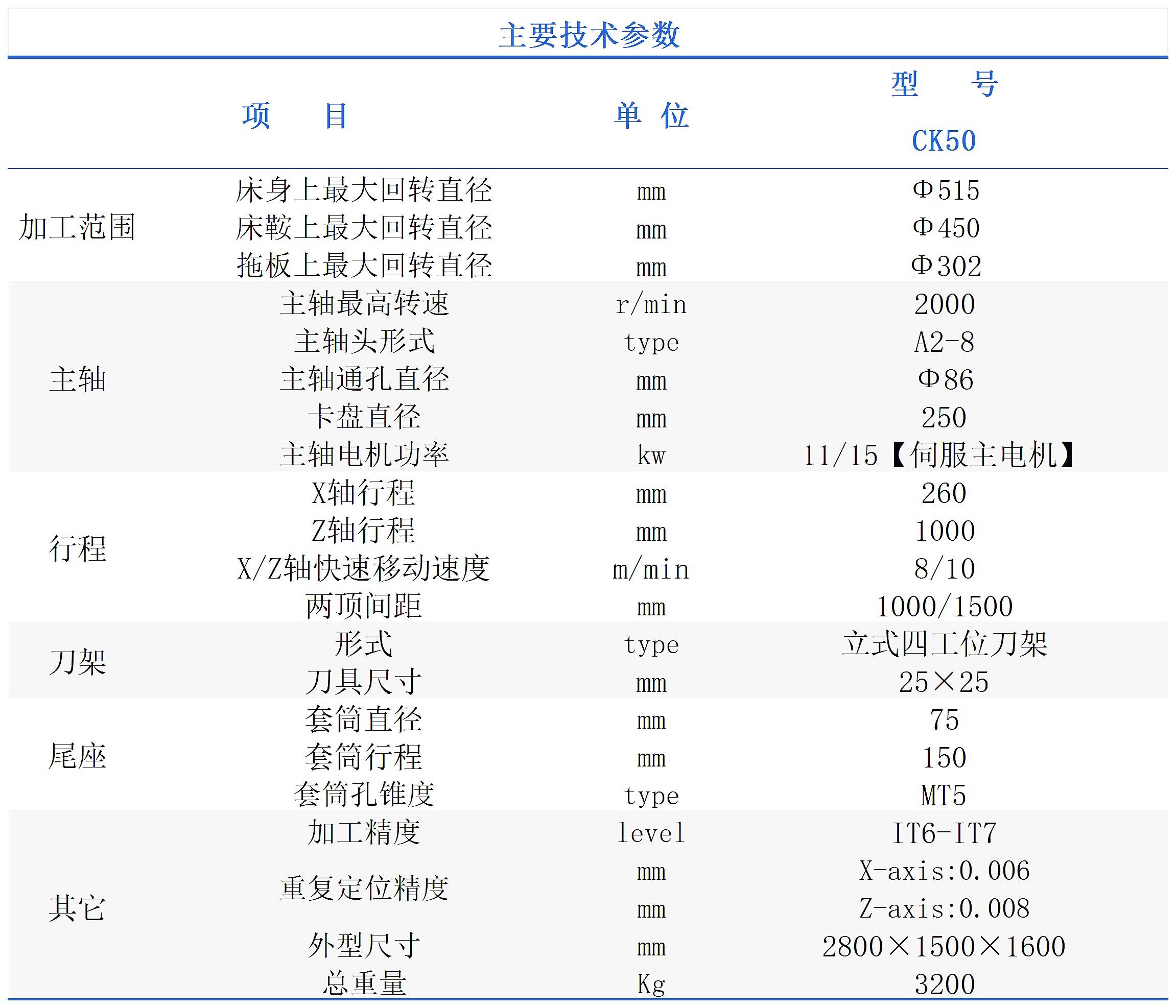 参数CK50_Sheet1(1).jpg