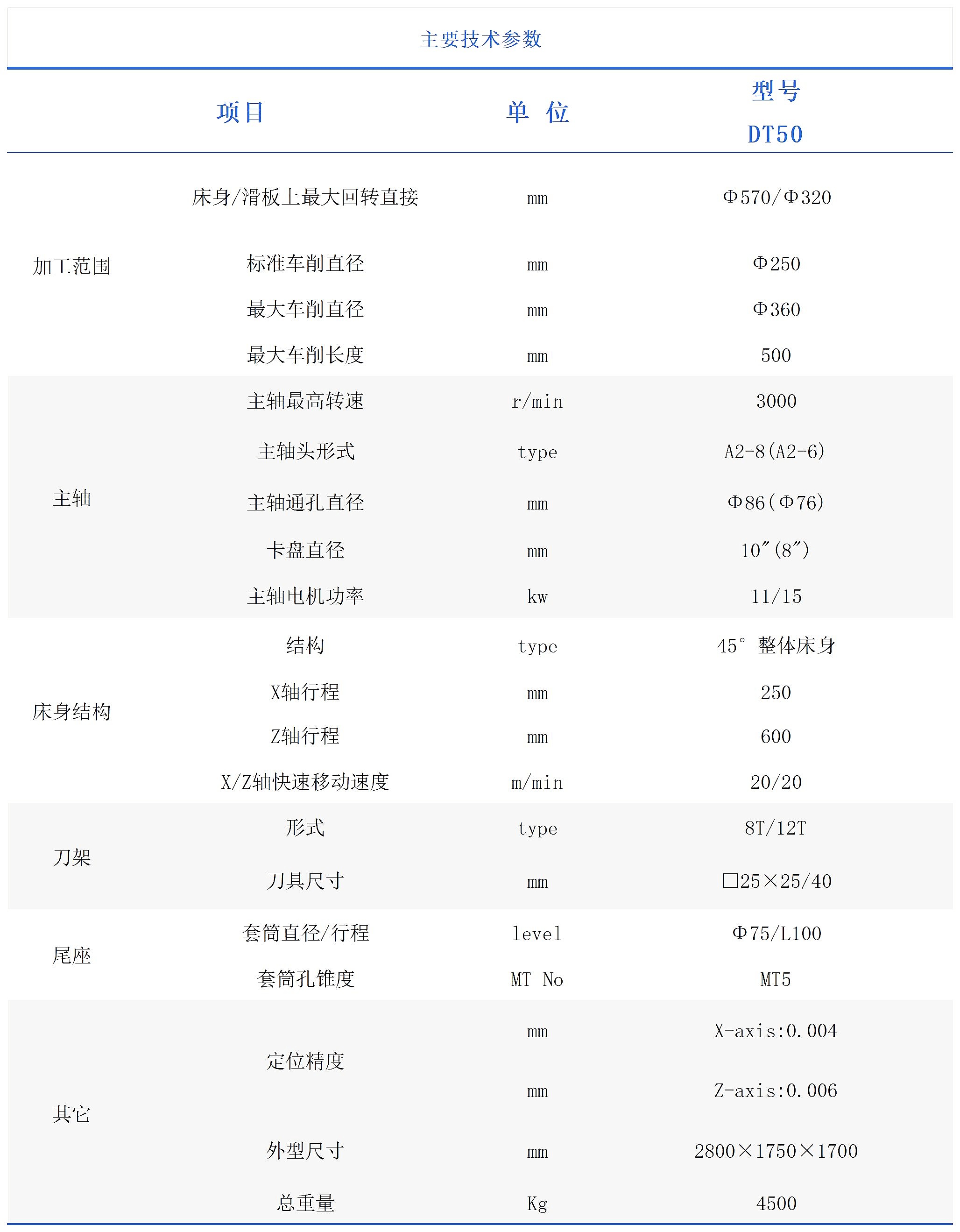 DT50_Sheet1(1).jpg