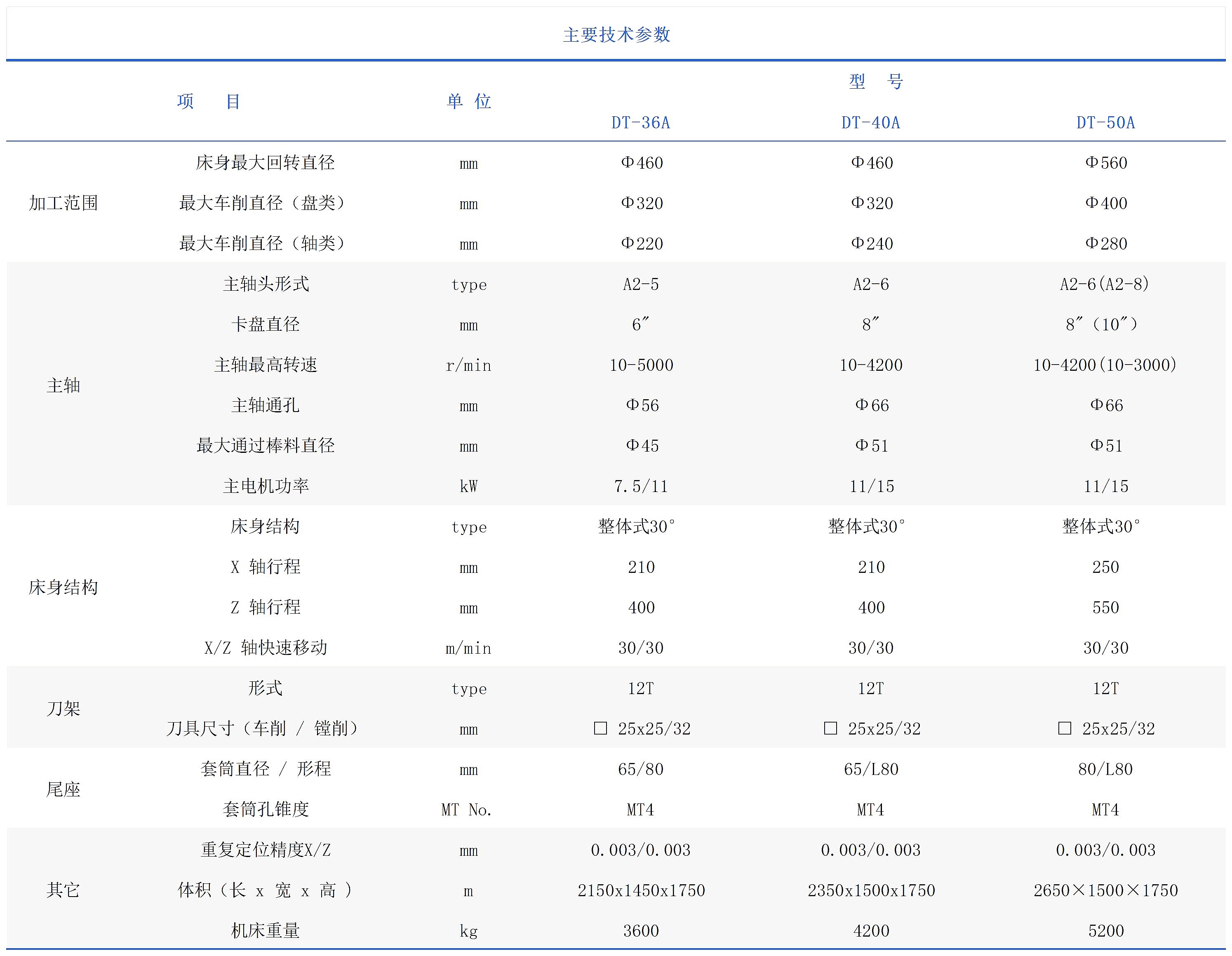 DT50A_Sheet1(1).jpg